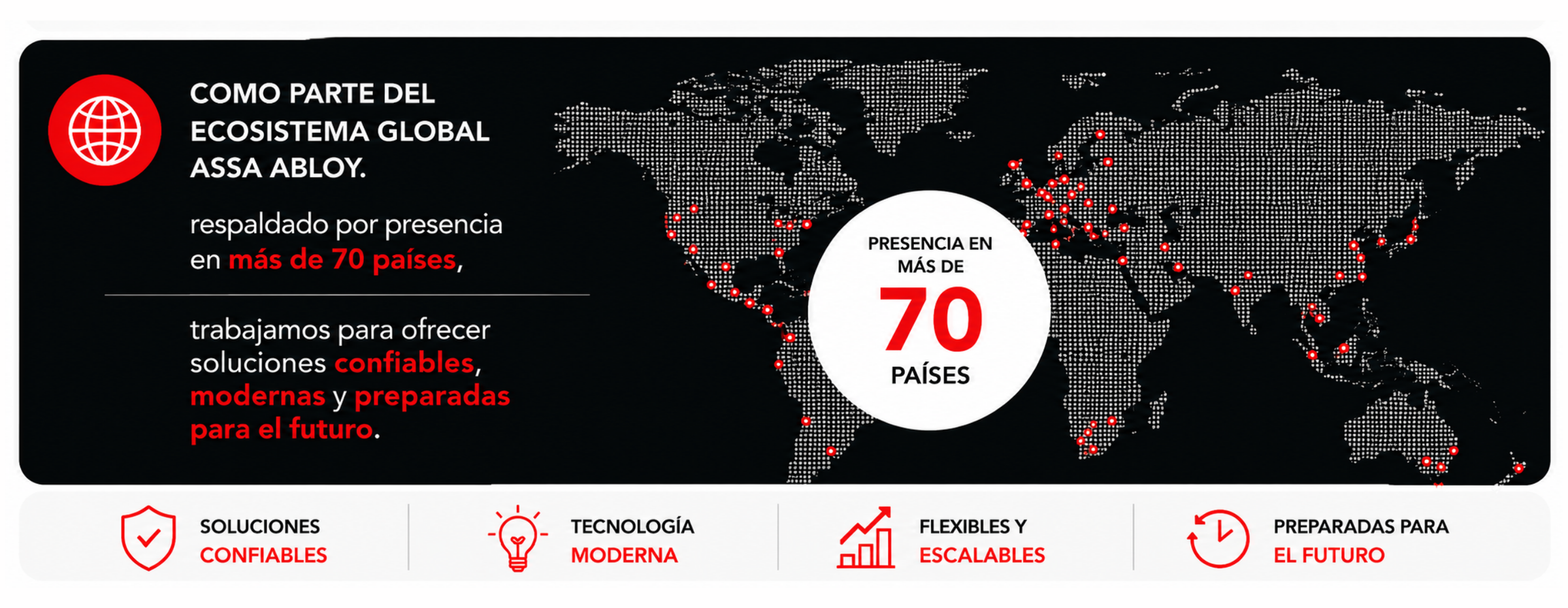 Soluciones de seguridad y control de accesos Forte ASSA ABLOY